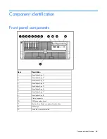 Предварительный просмотр 68 страницы HP ProLiant DL585 Generation 2 Maintenance And Service Manual