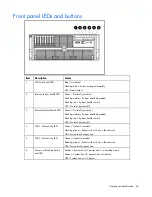 Предварительный просмотр 69 страницы HP ProLiant DL585 Generation 2 Maintenance And Service Manual