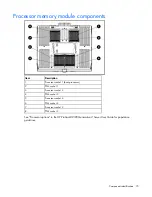 Предварительный просмотр 70 страницы HP ProLiant DL585 Generation 2 Maintenance And Service Manual