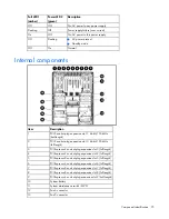 Предварительный просмотр 75 страницы HP ProLiant DL585 Generation 2 Maintenance And Service Manual