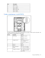 Предварительный просмотр 76 страницы HP ProLiant DL585 Generation 2 Maintenance And Service Manual