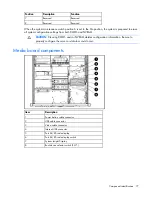 Предварительный просмотр 77 страницы HP ProLiant DL585 Generation 2 Maintenance And Service Manual