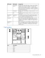 Предварительный просмотр 81 страницы HP ProLiant DL585 Generation 2 Maintenance And Service Manual