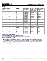 Preview for 42 page of HP ProLiant DL585 Generation 7 Quickspecs