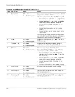 Preview for 80 page of HP ProLiant DL585 Maintenance And Service Manual