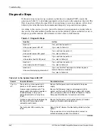 Preview for 98 page of HP ProLiant DL585 Maintenance And Service Manual