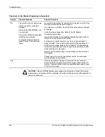 Preview for 102 page of HP ProLiant DL585 Maintenance And Service Manual