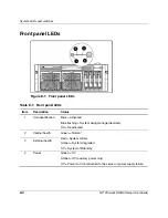 Preview for 138 page of HP ProLiant DL585 User Manual