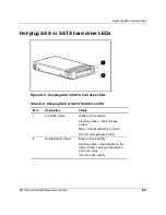 Preview for 141 page of HP ProLiant DL585 User Manual