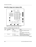 Preview for 148 page of HP ProLiant DL585 User Manual