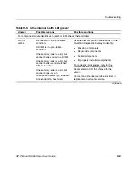 Preview for 167 page of HP ProLiant DL585 User Manual