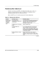 Preview for 171 page of HP ProLiant DL585 User Manual