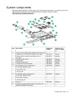 Preview for 19 page of HP ProLiant DL60 Gen9 Maintenance And Service Manual