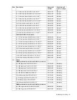 Preview for 20 page of HP ProLiant DL60 Gen9 Maintenance And Service Manual