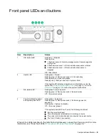 Preview for 88 page of HP ProLiant DL60 Gen9 Maintenance And Service Manual