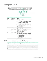 Preview for 90 page of HP ProLiant DL60 Gen9 Maintenance And Service Manual