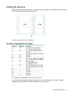 Preview for 92 page of HP ProLiant DL60 Gen9 Maintenance And Service Manual