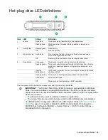 Preview for 94 page of HP ProLiant DL60 Gen9 Maintenance And Service Manual