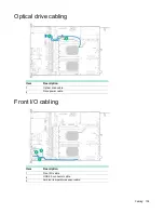 Preview for 105 page of HP ProLiant DL60 Gen9 Maintenance And Service Manual