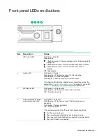 Preview for 7 page of HP ProLiant DL60 Gen9 User Manual