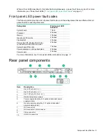 Preview for 8 page of HP ProLiant DL60 Gen9 User Manual