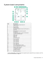 Preview for 10 page of HP ProLiant DL60 Gen9 User Manual