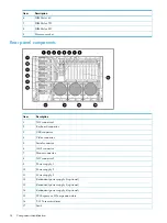 Preview for 14 page of HP ProLiant DL785 User Manual