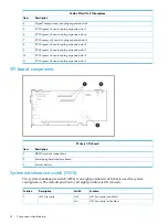 Preview for 18 page of HP ProLiant DL785 User Manual