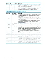 Preview for 20 page of HP ProLiant DL785 User Manual