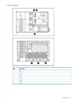 Preview for 21 page of HP ProLiant DL785 User Manual