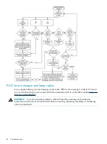 Preview for 86 page of HP ProLiant DL785 User Manual