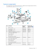 Preview for 19 page of HP ProLiant DL80 Gen9 Maintenance And Service Manual