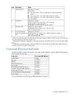 Preview for 93 page of HP ProLiant DL80 Gen9 Maintenance And Service Manual