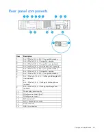 Preview for 94 page of HP ProLiant DL80 Gen9 Maintenance And Service Manual