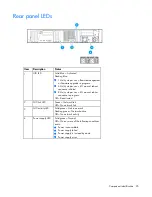 Preview for 95 page of HP ProLiant DL80 Gen9 Maintenance And Service Manual