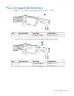 Preview for 96 page of HP ProLiant DL80 Gen9 Maintenance And Service Manual