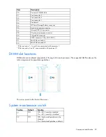 Preview for 99 page of HP ProLiant DL80 Gen9 Maintenance And Service Manual