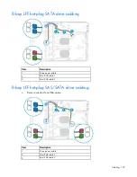 Preview for 107 page of HP ProLiant DL80 Gen9 Maintenance And Service Manual