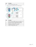 Preview for 109 page of HP ProLiant DL80 Gen9 Maintenance And Service Manual