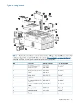 Preview for 9 page of HP ProLiant DL980 G7 Maintenance And Service Manual