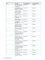 Preview for 10 page of HP ProLiant DL980 G7 Maintenance And Service Manual