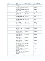 Preview for 11 page of HP ProLiant DL980 G7 Maintenance And Service Manual