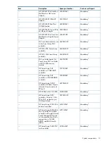 Preview for 13 page of HP ProLiant DL980 G7 Maintenance And Service Manual