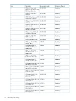 Preview for 14 page of HP ProLiant DL980 G7 Maintenance And Service Manual