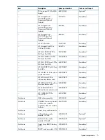 Preview for 15 page of HP ProLiant DL980 G7 Maintenance And Service Manual