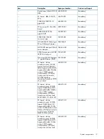 Preview for 17 page of HP ProLiant DL980 G7 Maintenance And Service Manual