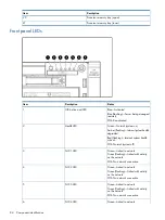 Preview for 84 page of HP ProLiant DL980 G7 Maintenance And Service Manual