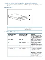 Preview for 87 page of HP ProLiant DL980 G7 Maintenance And Service Manual