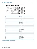 Preview for 96 page of HP ProLiant DL980 G7 Maintenance And Service Manual