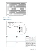 Preview for 99 page of HP ProLiant DL980 G7 Maintenance And Service Manual